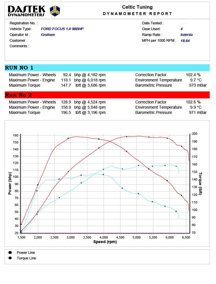 Ford Ecoboost Tuning